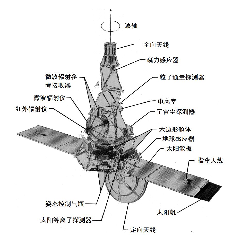 卫星移动通信设备与收发器与空气悬架系统与厨房用的刨子一样吗为什么