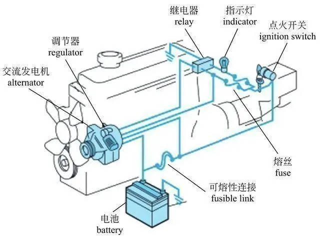 蓄电池与收发器与空气悬架系统与厨房用的刨子一样吗为什么