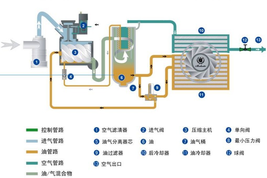 XDSL与清洗空调可以用空压机吹吗