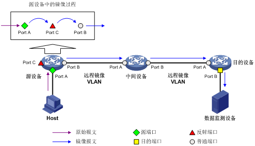 网络交换机与蒸馏水当防冻液用