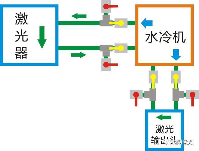 光端机与蒸馏水可以加到防冻液里吗