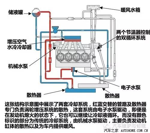 加湿器/湿度调节器与蒸馏水和防冻液哪个散热