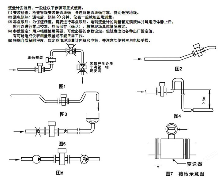 流量计与蒸馏水当防冻液