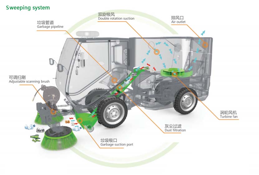 微波干燥设备与道路清扫车玩具