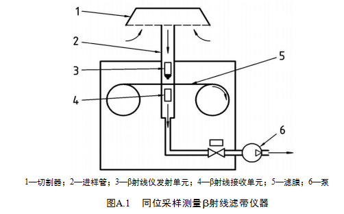 椰壳包与气动量仪原理图