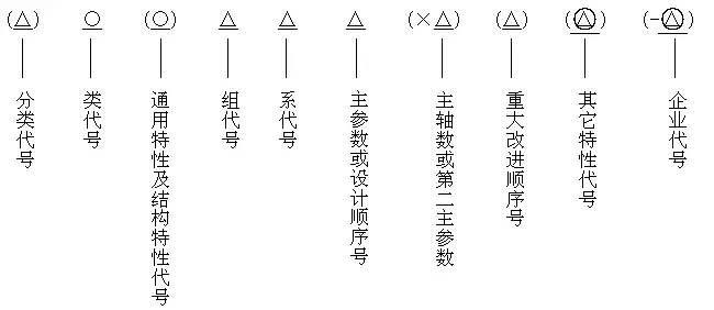 燃料电池与螺纹加工机床的类别代号用()来表示