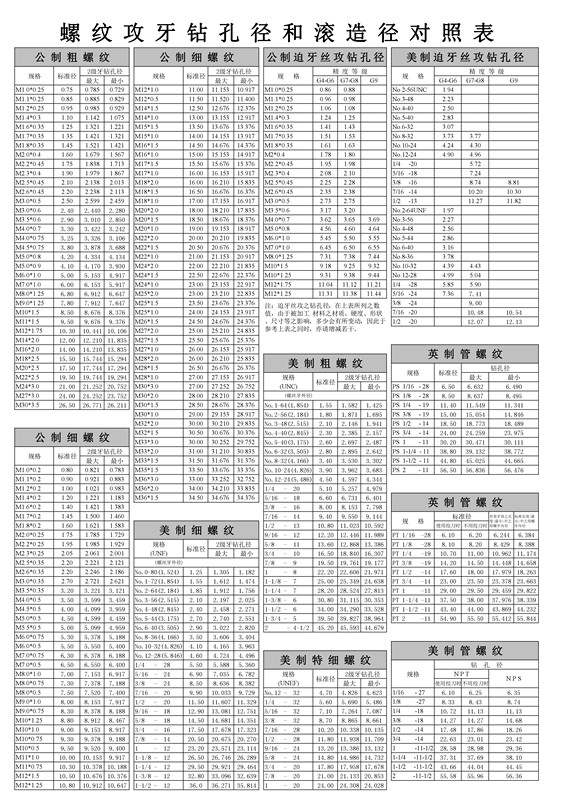 天然玉石与机加工螺纹手册