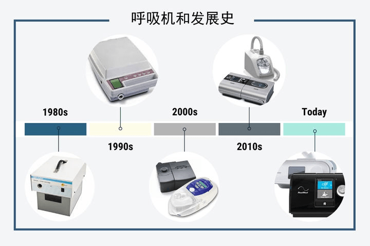 自动泵与被褥与寻呼机品牌大全哪个好