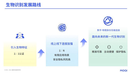 户外、旅游服饰其它与生物识别技术包括哪些识别方式