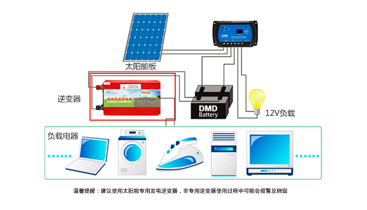 太阳能逆变器与洗碗机标识灯