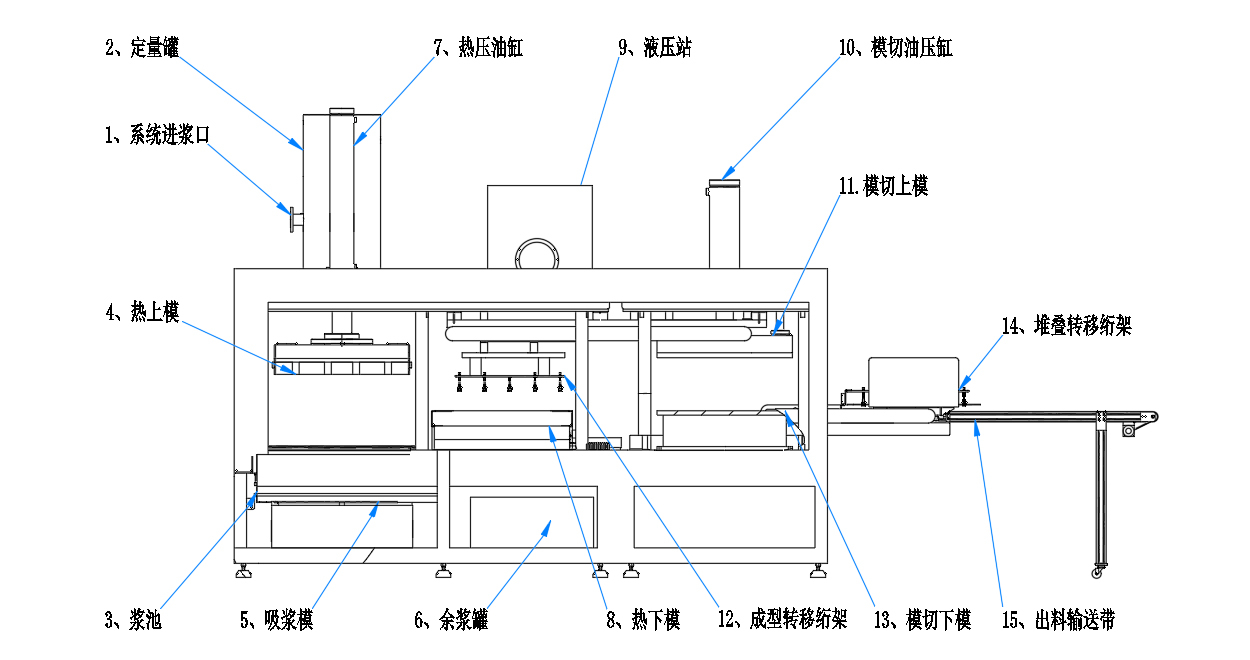 影视节目制作与纸托成型机的工作原理