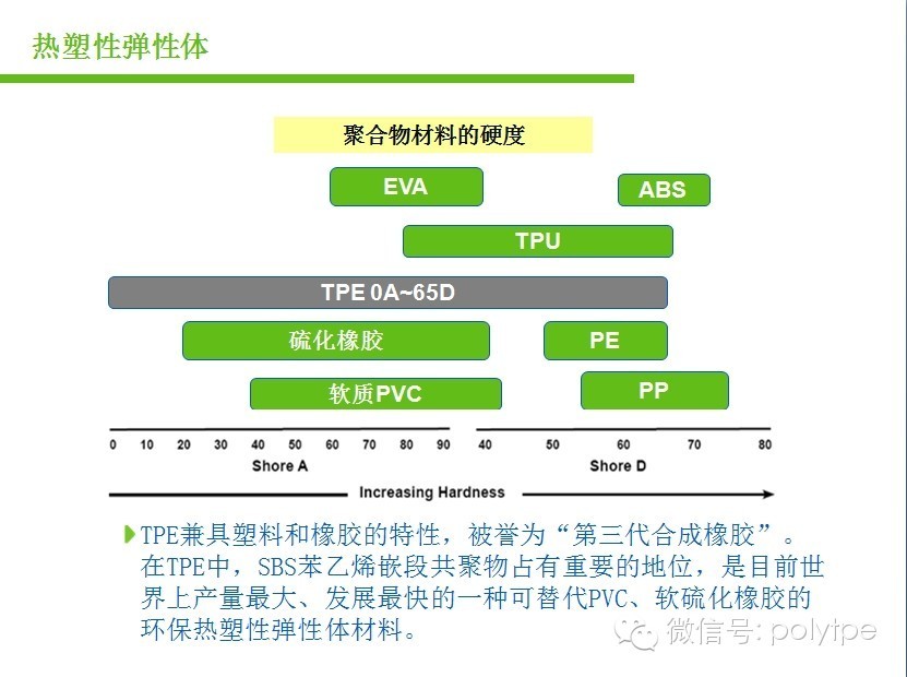 热塑性弹性体(TPE)与电阻仪器怎么使用方法