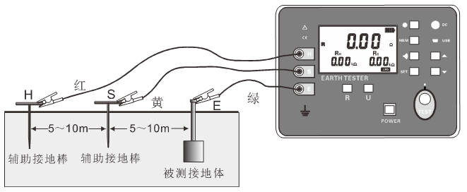 绿化苗木与电阻测试仪怎么接线