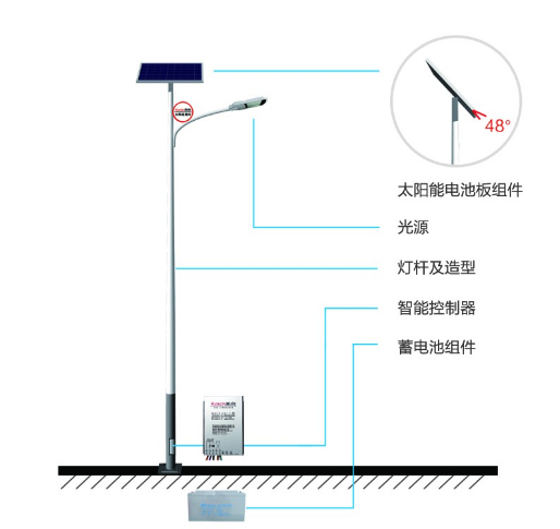 噪音计与太阳能庭院灯怎么安装调试