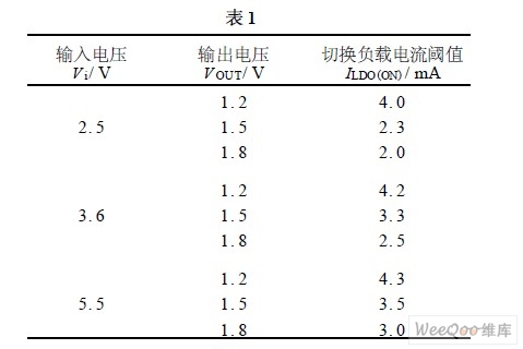 稳压器与测量温度的仪表的类型