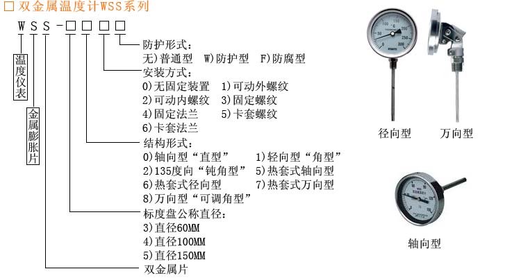 套装与温度测量仪表结构组成