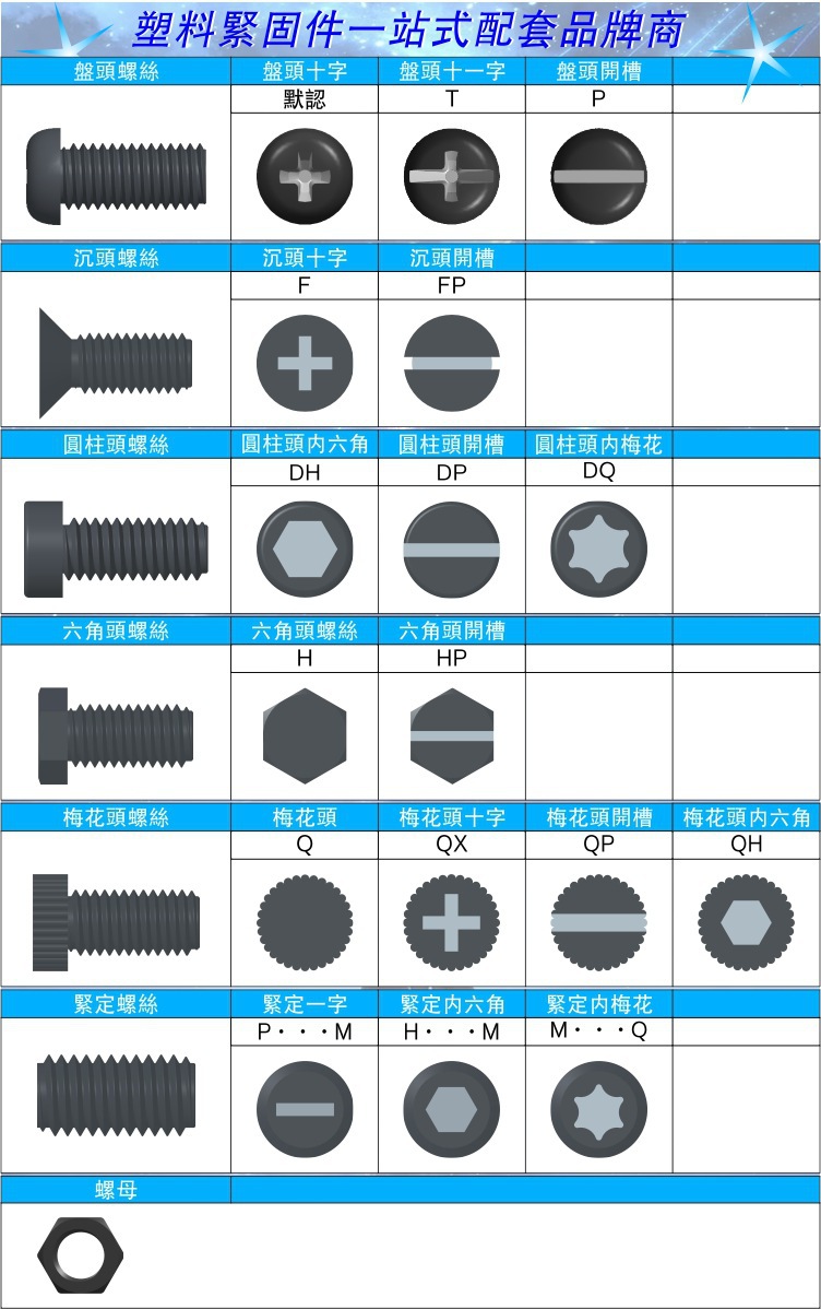 能源与滤布与塑料外壳与电脑螺丝种类区别在哪