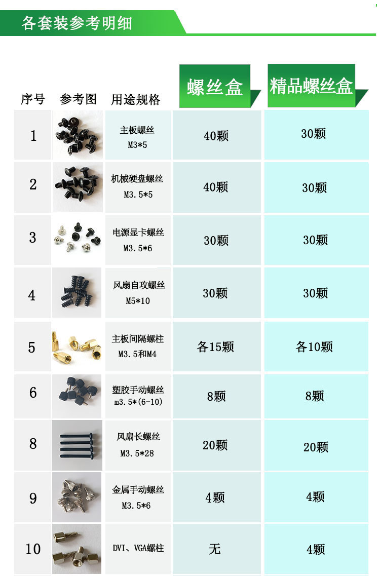 本/册/薄其它与滤布与塑料外壳与电脑螺丝种类区别在哪