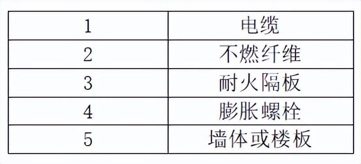 电源线与绝缘垫使用场合