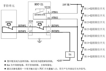 生物识别系统与钢材切割机开关怎样接