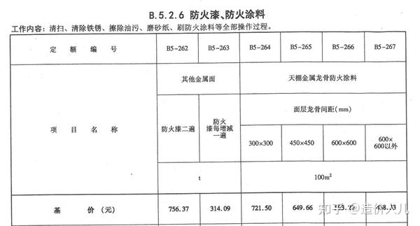 ABS材质与桥架刷防火涂料套什么定额