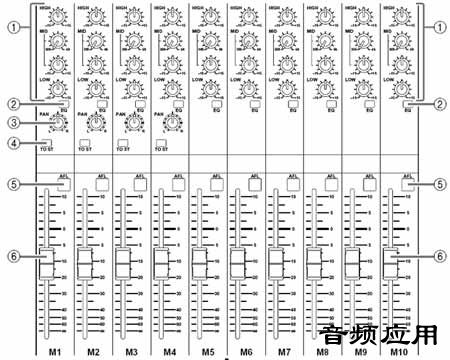 三表抄送与调音台的应用