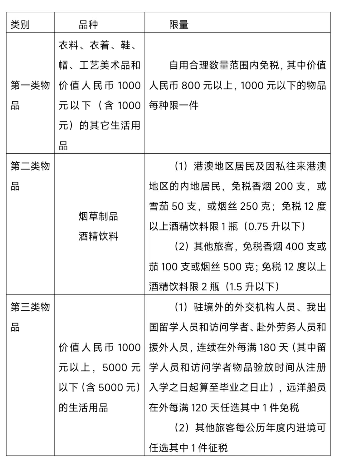 击剑用品与退税服务费