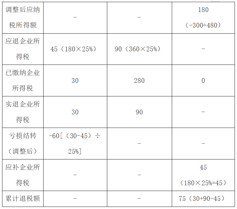 压塑机与退税服务费