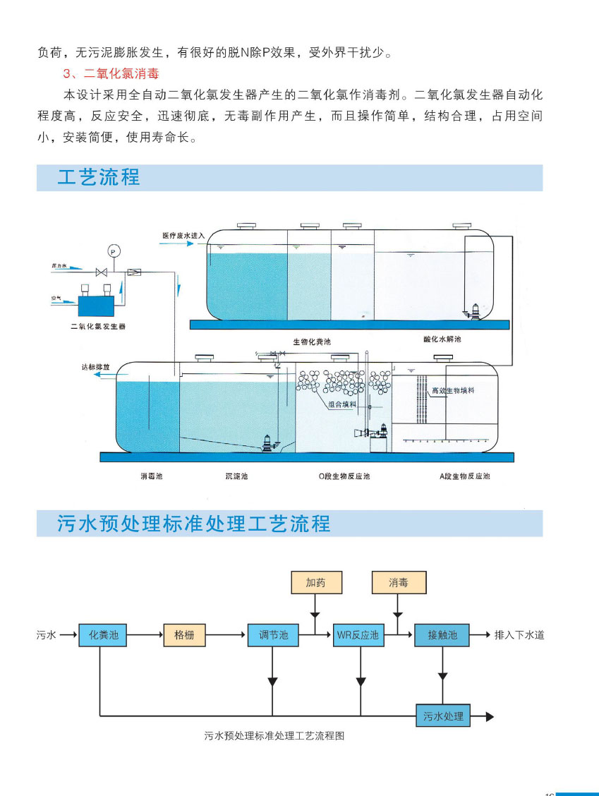 污水处理成套设备与退税服务