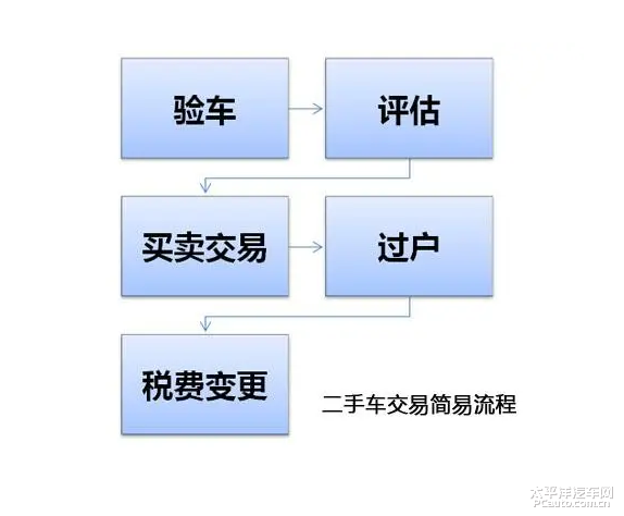 分敞式货车与退税服务