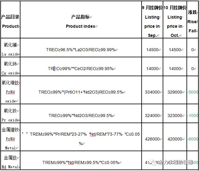 软磁材料与退税服务与焊线设备有关系吗