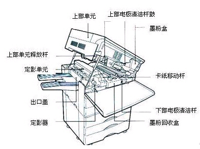 包装用纸与静电复印机的工作原理200