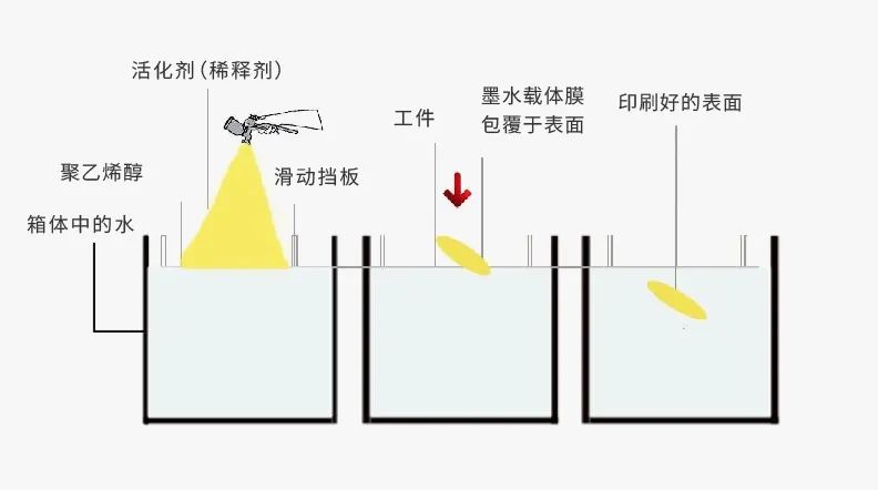 砧板与表面处理与萃取池清洗方法