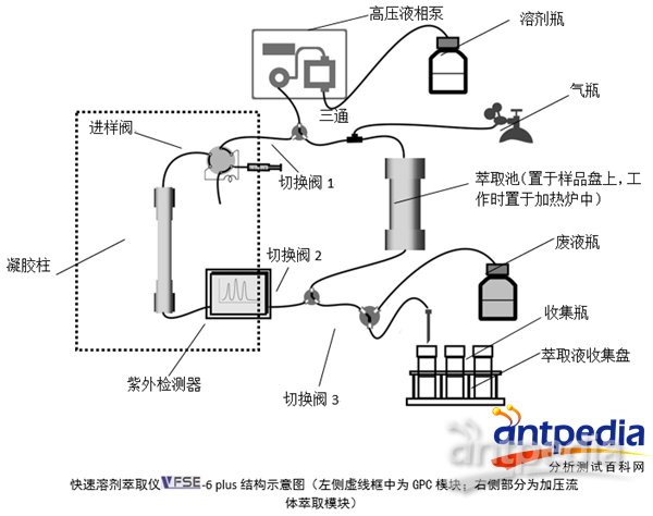 钥匙箱包与萃取槽的注意事项