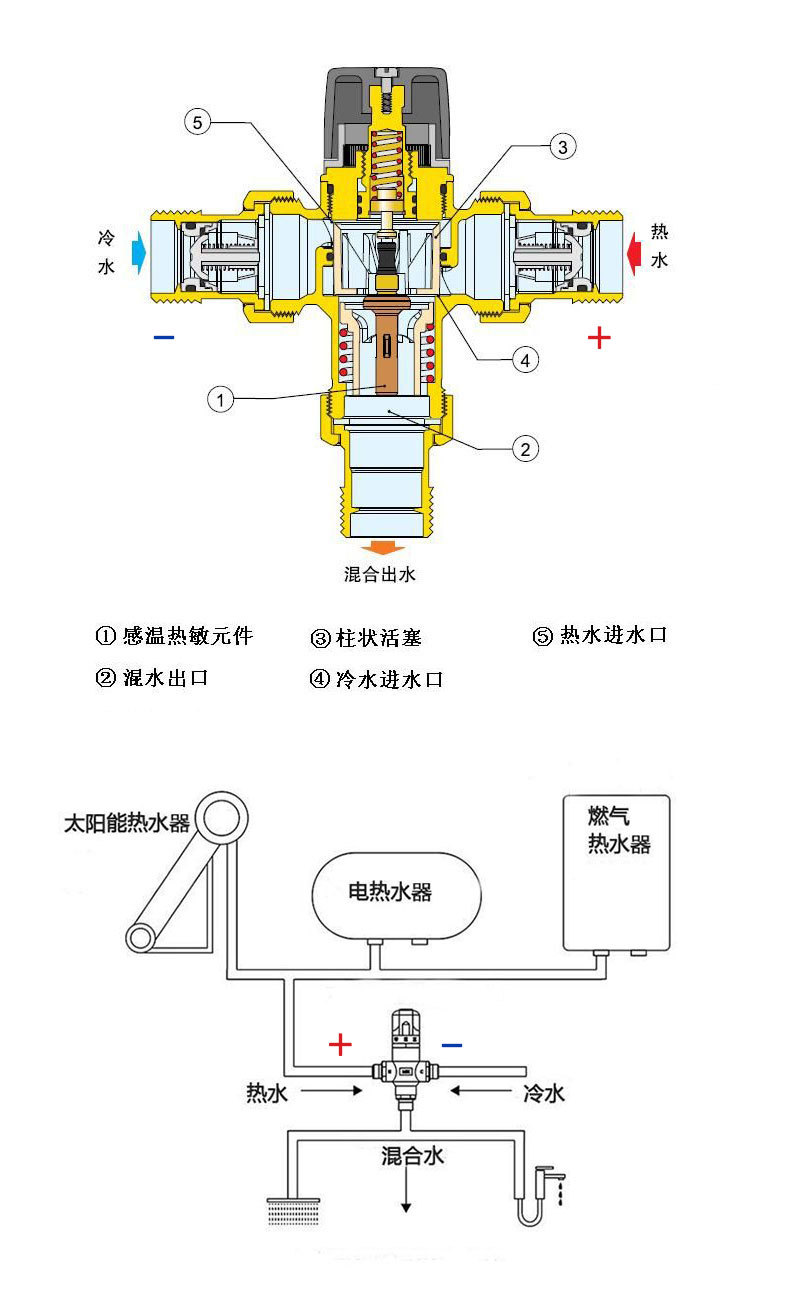 混水阀与皮带机通用设备