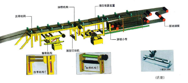 绳索、扎带与皮带机通用设备