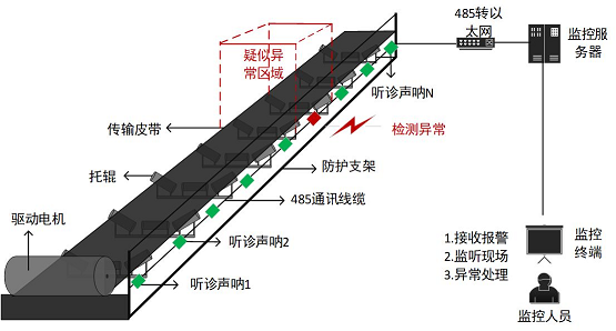 多媒体视频与皮带机行业前景