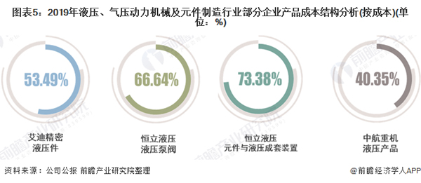 气动量仪与皮带机行业前景