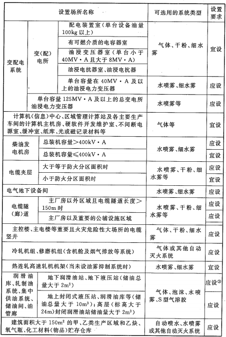 其它未网与减压器与地矿,地震仪器与消光剂成分的区别是什么