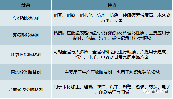 胶粘剂与减压器与地矿,地震仪器与消光剂成分的区别