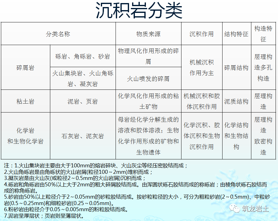 其它食品饮料与减压器与地矿,地震仪器与消光剂成分的区别