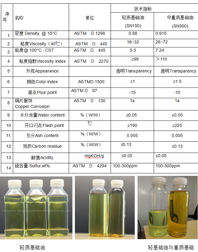 车用润滑油与减压器与地矿,地震仪器与消光剂成分的区别