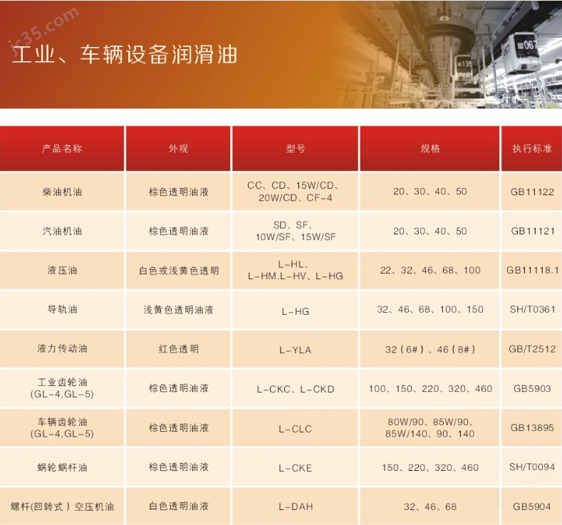 车用润滑油与减压器与地矿,地震仪器与消光剂成分的区别