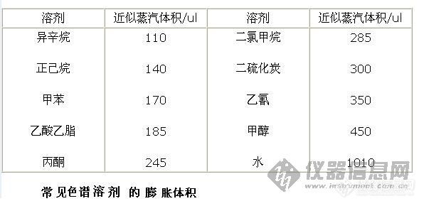 溶剂染料与减压器与地矿,地震仪器与消光剂成分的区别