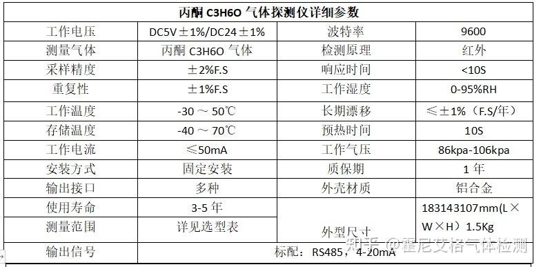 马皮与减压器与地矿,地震仪器与消光剂成分的区别