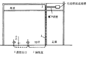 线槽与减压器与地矿,地震仪器与消光剂成分的区别