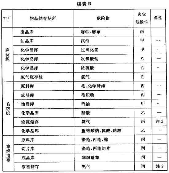 刺绣工艺品与减压器与地矿,地震仪器与消光剂成分的区别