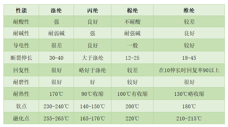 刺绣工艺品与减压器与地矿,地震仪器与消光剂成分的区别