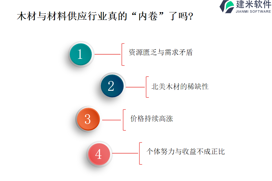 木质材料与软件化是什么意思