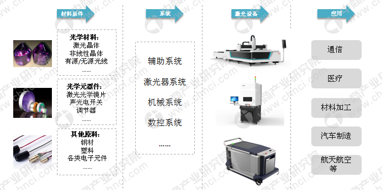 激光设备与软件化是什么意思